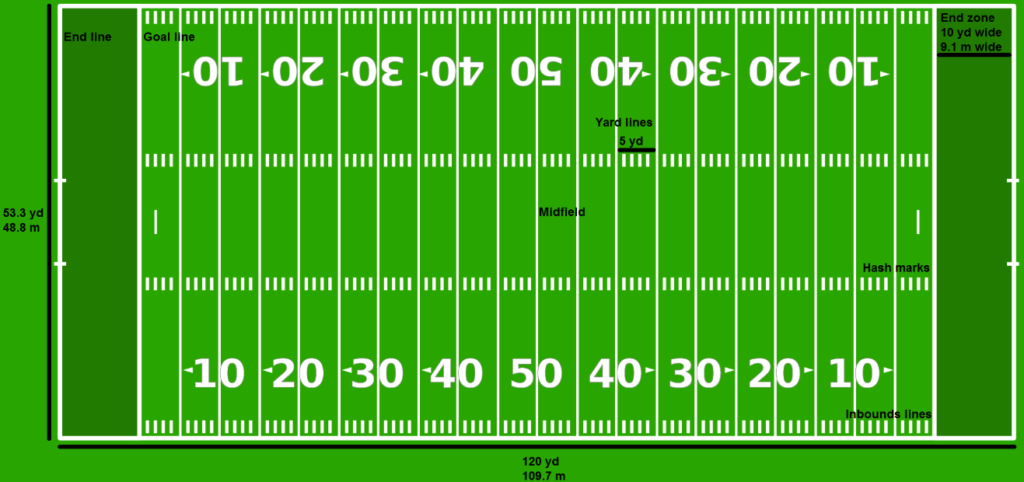 football-field-length-and-dimensions-all-sports