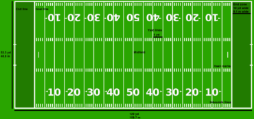 Football Field Length And Dimensions – All Sports