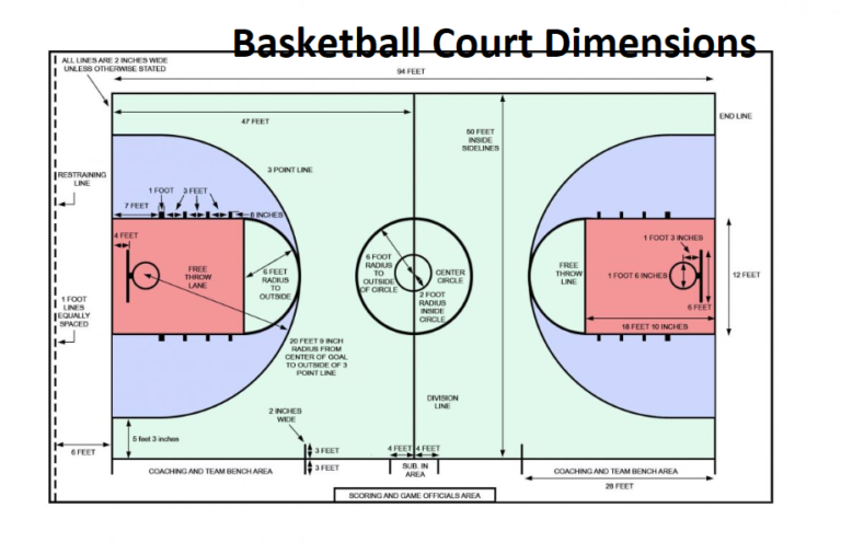 Basketball Court Dimensions - Screenshot 5 1 768x506