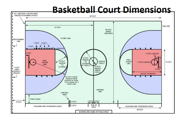 basketball court layout and positions