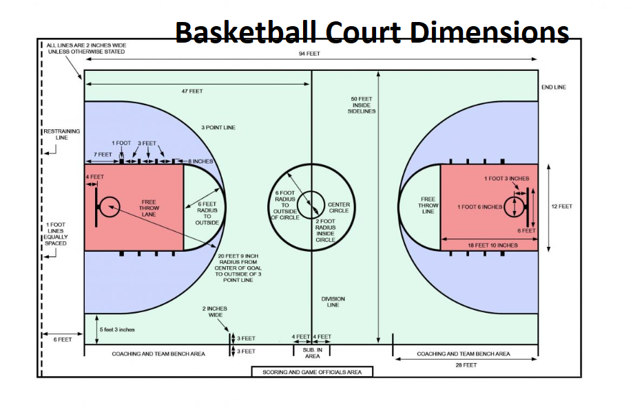 Basketball Court Dimensions All Sports, How To Paint Outdoor Basketball Court Lines
